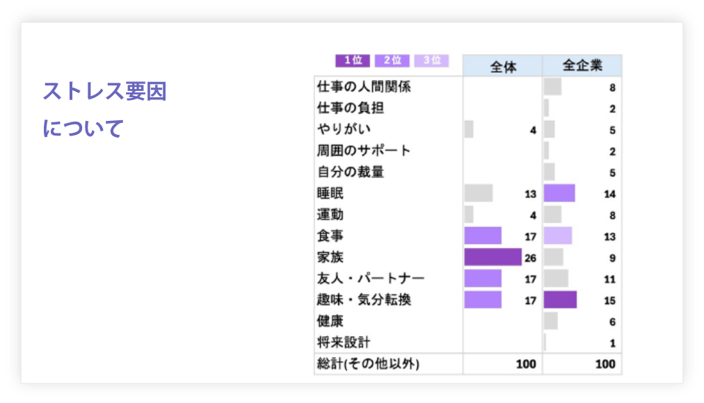 レポート