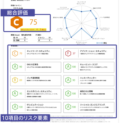 情報セキュリティ・サイバーセキュリティ支援