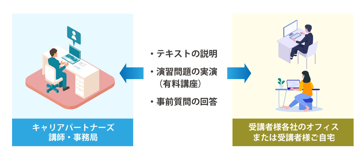 ケムシェルパ実務者講座