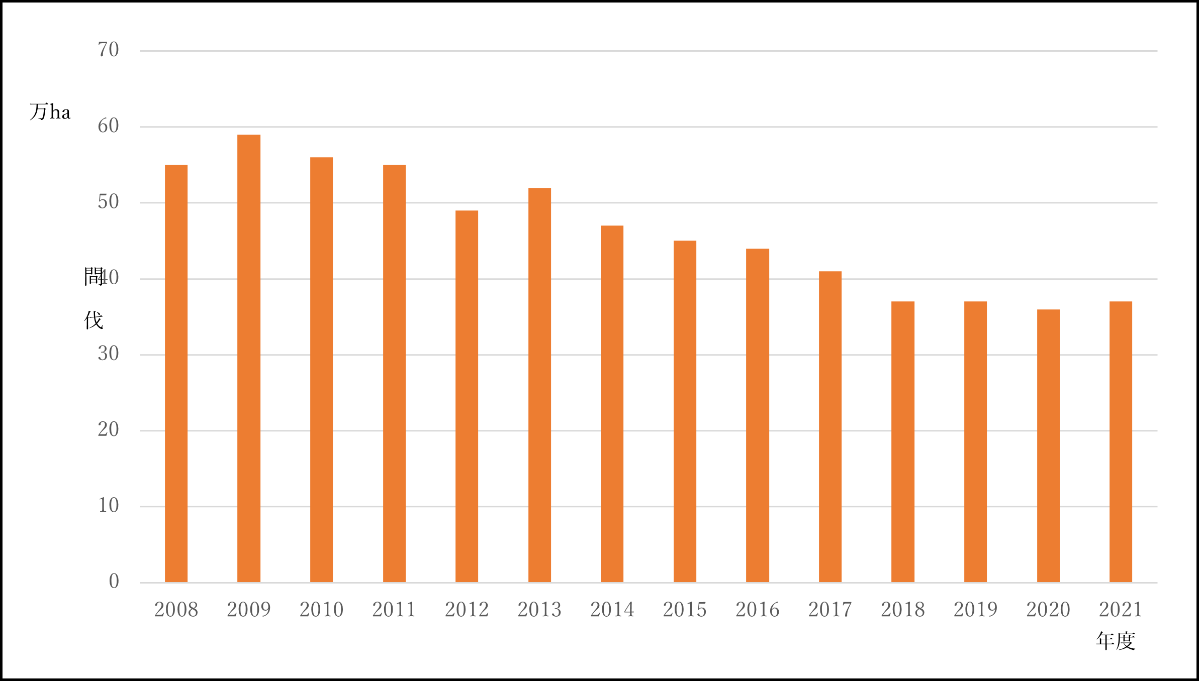 EHS研究所 コラム32〉「森林の蓄積量は増えている。しかし、需要は増えず、間伐も減少」 | 株式会社キャリアパートナーズ株式会社キャリアパートナーズ